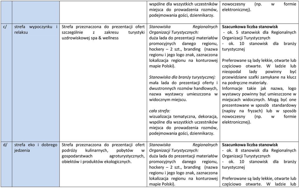 prezentacji materiałów promocyjnych danego regionu, hockery 2 szt., branding (nazwa regionu i jego logo znak, zaznaczona lokalizacja regionu na konturowej mapie Polski).
