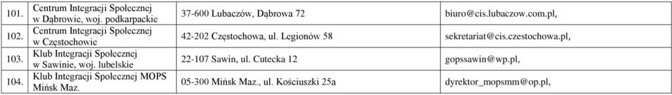 lubelskie Klub Integracji Społecznej MOPS Mińsk Maz. 37-600 Lubaczów, Dąbrowa 72 biuro@cis.