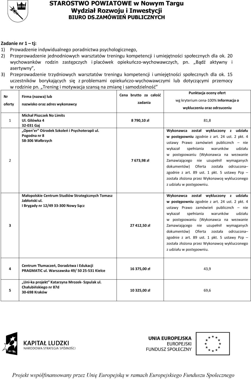 uczestników borykających się z problemami opiekuńczo-wychowawczymi lub dotyczącymi przemocy w rodzinie pn. Trening i motywacja szansą na zmianę i samodzielność Michał Piszczek No Limits Ul.