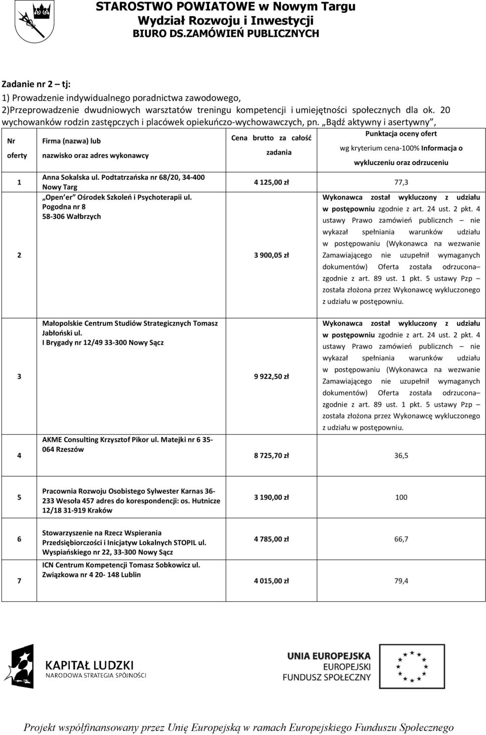 Podtatrzańska nr 8/0, -00 Nowy Targ 8-0 Wałbrzych wg kryterium cena-00% Informacja o,00 zł 77, 900,0 zł Małopolskie Centrum Studiów Strategicznych Tomasz Jabłoński ul.