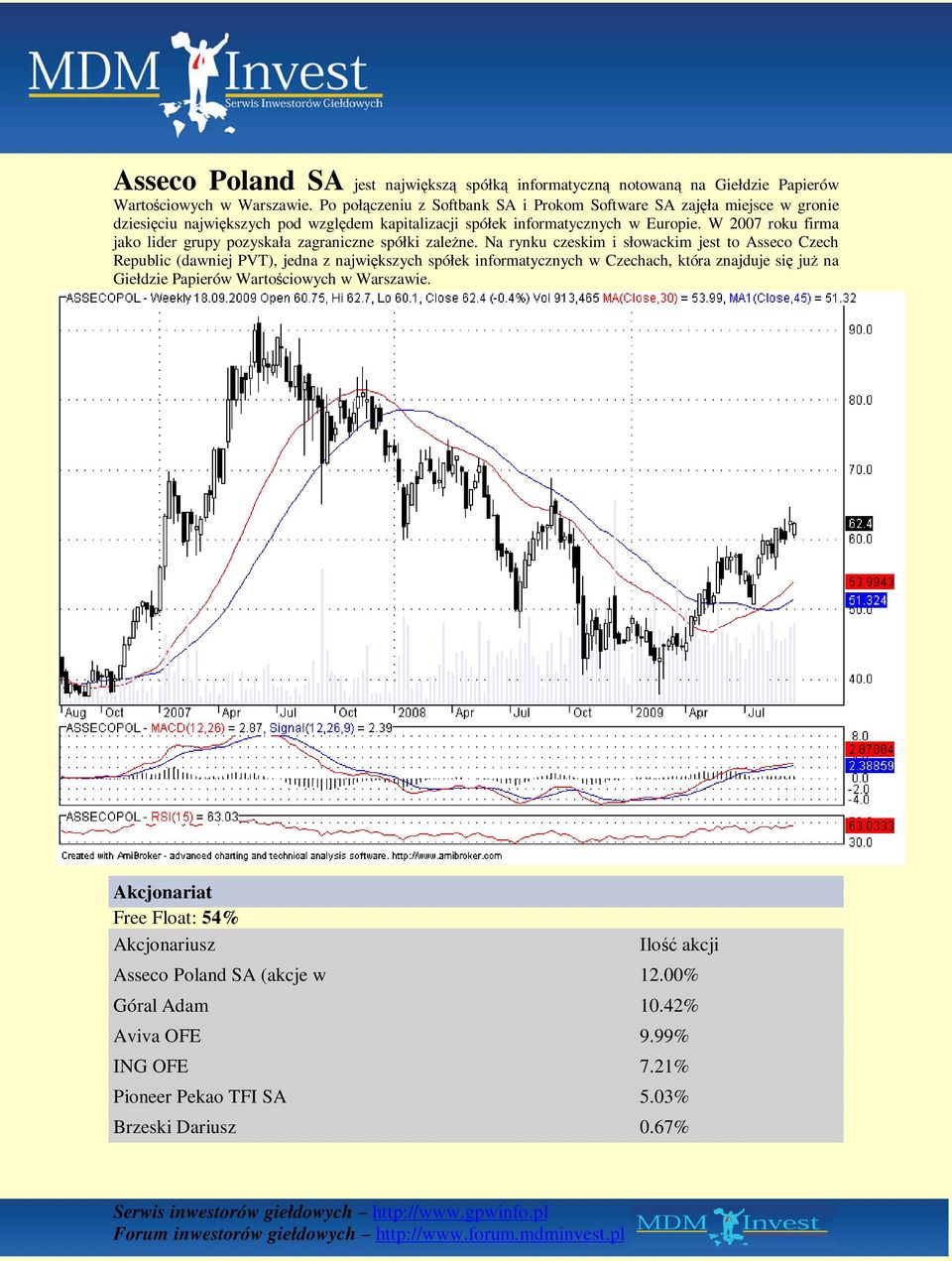 W 2007 roku firma jako lider grupy pozyskała zagraniczne spółki zależne.