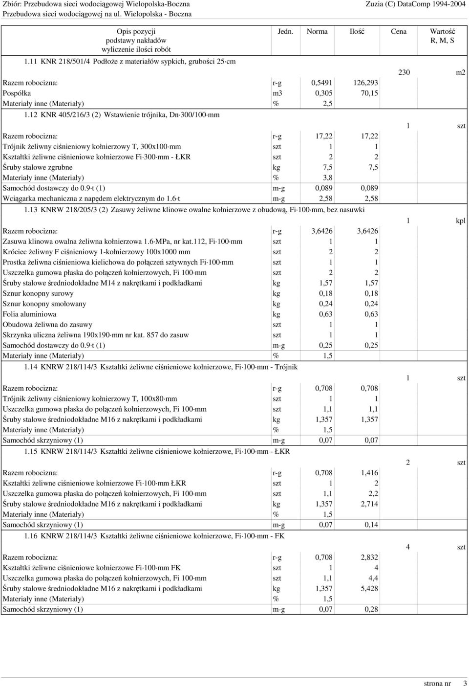 mm - ŁKR szt 2 2 Śruby stalowe zgrubne kg 7,5 7,5 Materiały inne (Materiały) % 3,8 Samochód dostawczy do 0.9 t (1) m-g 0,089 0,089 Wciągarka mechaniczna z napędem elektrycznym do 1.