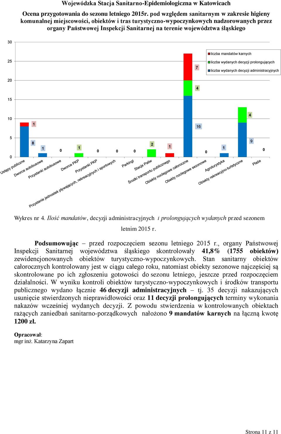 Ilość mandatów, decyzji administracyjnych i prolongujących wydanych przed sezonem letnim 25 r. Podsumowując przed rozpoczęciem sezonu letniego 25 r.