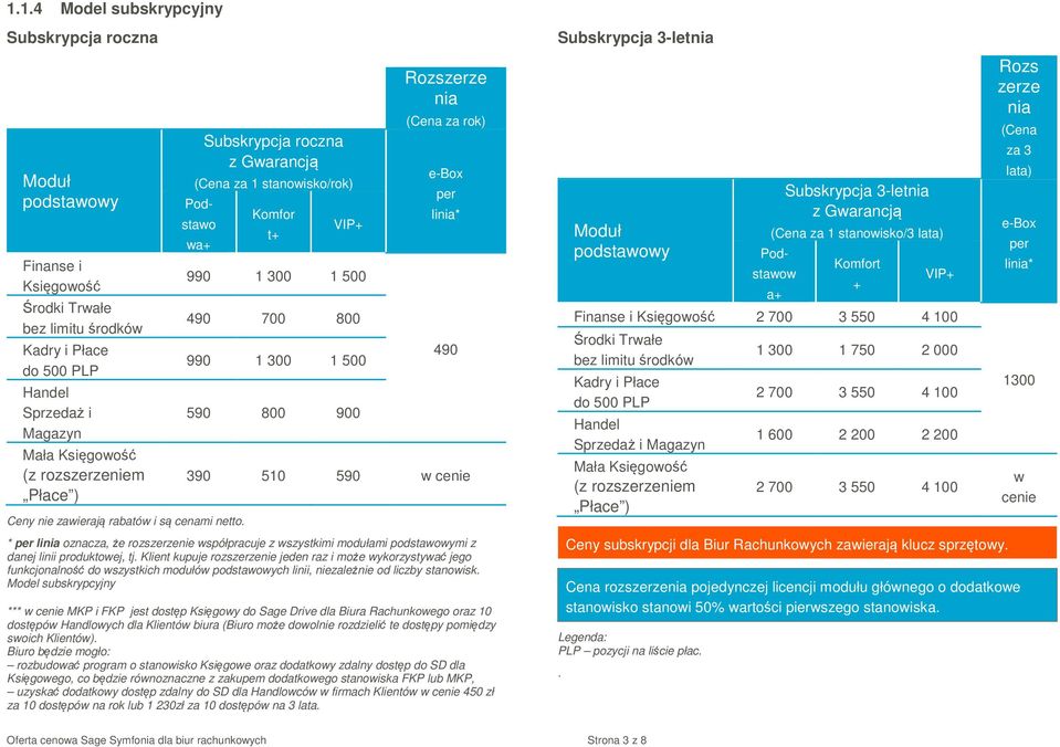 Komfor t+ VIP+ 990 1 300 1 500 490 700 800 990 1 300 1 500 590 800 900 Rozszerze nia (Cena za rok) linia* 490 390 510 590 cenie * linia oznacza, że rozszerzenie spółpracuje z szystkimi modułami