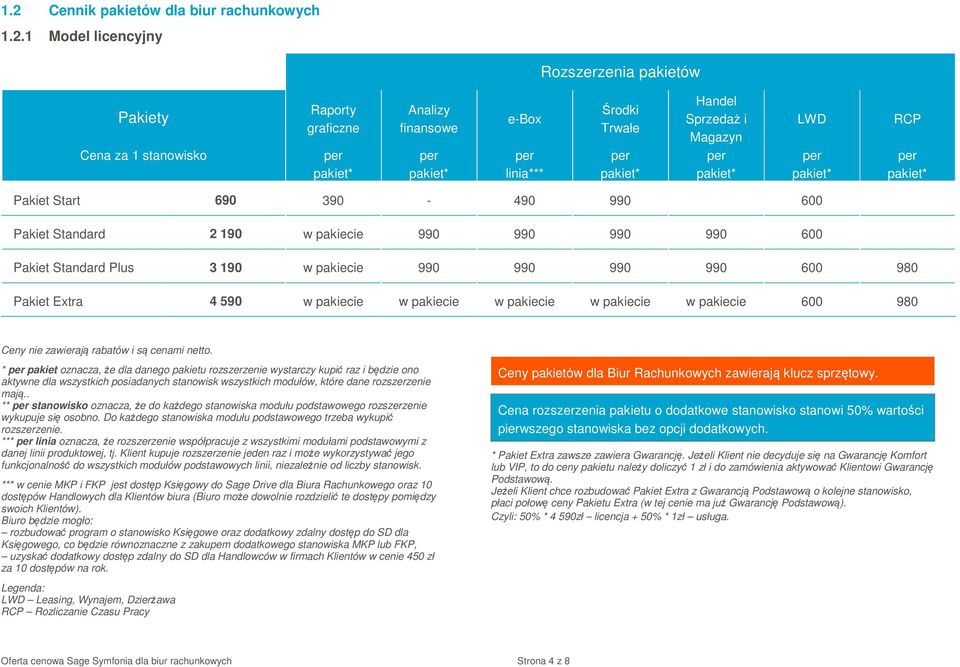 * pakiet oznacza, że dla danego pakietu rozszerzenie ystarczy kupić raz i będzie ono aktyne dla szystkich posiadanych stanoisk szystkich modułó, które dane rozszerzenie mają.