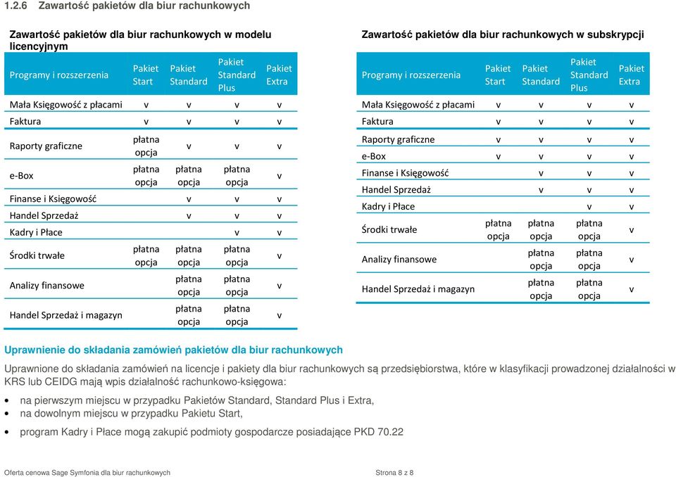 Standard Plus Extra Mała Księgoość z płacami Faktura Raporty graficzne Finanse i Księgoość Sprzedaż Kadry i Płace Środki trałe Analizy finansoe Sprzedaż i magazyn Upranienie do składania zamóień