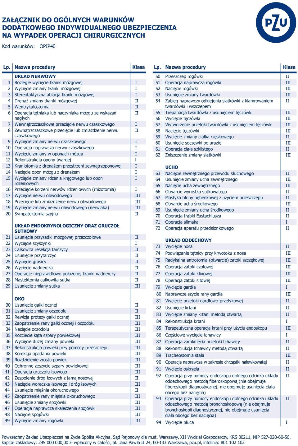 przecięcie nerwu czaszkowego I 8 Zewnątrzczaszkowe przecięcie lub zmiażdżenie nerwu czaszkowego 9 Wycięcie zmiany nerwu czaszkowego I 10 Operacja naprawcza nerwu czaszkowego I 11 Wycięcie zmiany w