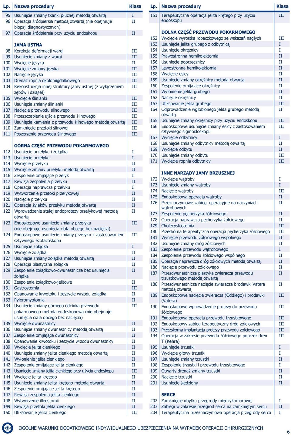 ustnej (z wyłączeniem I zębów i dziąseł) 105 Wycięcie ślinianki I 106 Usunięcie zmiany ślinianki I 107 Nacięcie przewodu ślinowego I 108 Przeszczepienie ujścia przewodu ślinowego I 109 Usunięcie