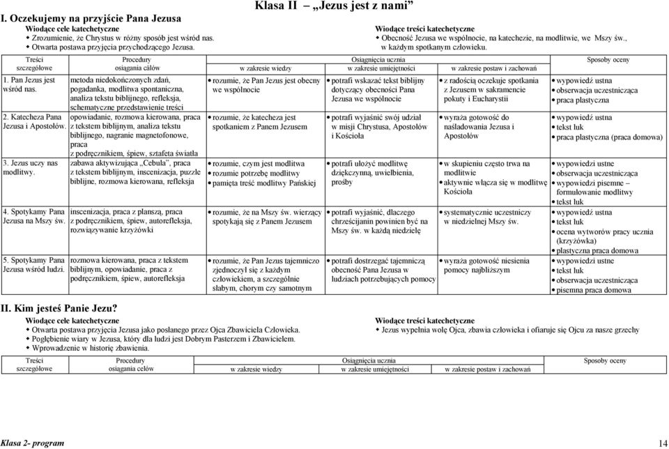 Katecheza Pana Jezusa i Apostołów. 3. Jezus uczy nas modlitwy. 4. Spotykamy Pana Jezusa na Mszy św. 5. Spotykamy Pana Jezusa wśród ludzi. II. Kim jesteś Panie Jezu?