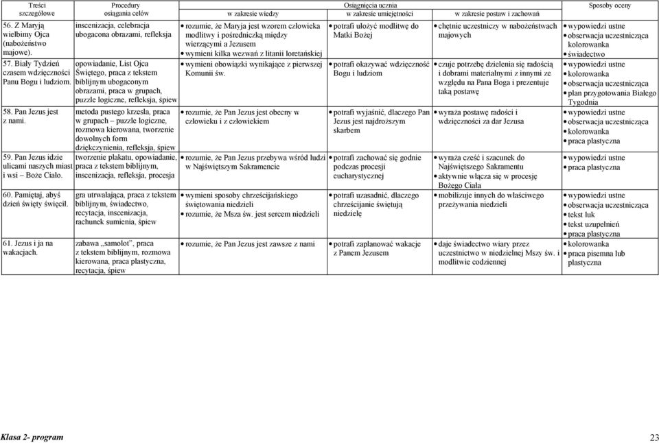 inscenizacja, celebracja ubogacona obrazami, refleksja opowiadanie, List Ojca Świętego, praca z tekstem biblijnym ubogaconym obrazami, praca w grupach, puzzle logiczne, refleksja, śpiew metoda