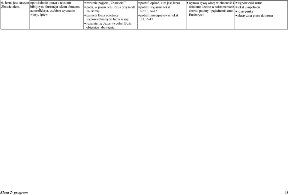 przyszedł na ziemię pamięta Boża obietnicę wypowiedzianą do ludzi w raju rozumie, że Jezus wypełnił Bożą obietnicę zbawienia potrafi opisać,