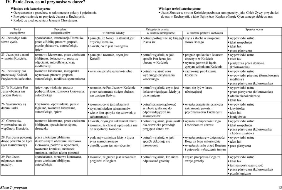 Wiodące treści katechetyczne Jezus Zbawca w swoim Kościele przebacza nam grzechy, jako Chleb Żywy przychodzi do nas w Eucharystii, a jako Najwyższy Kapłan ofiaruje Ojcu samego siebie za nas Treści 22.