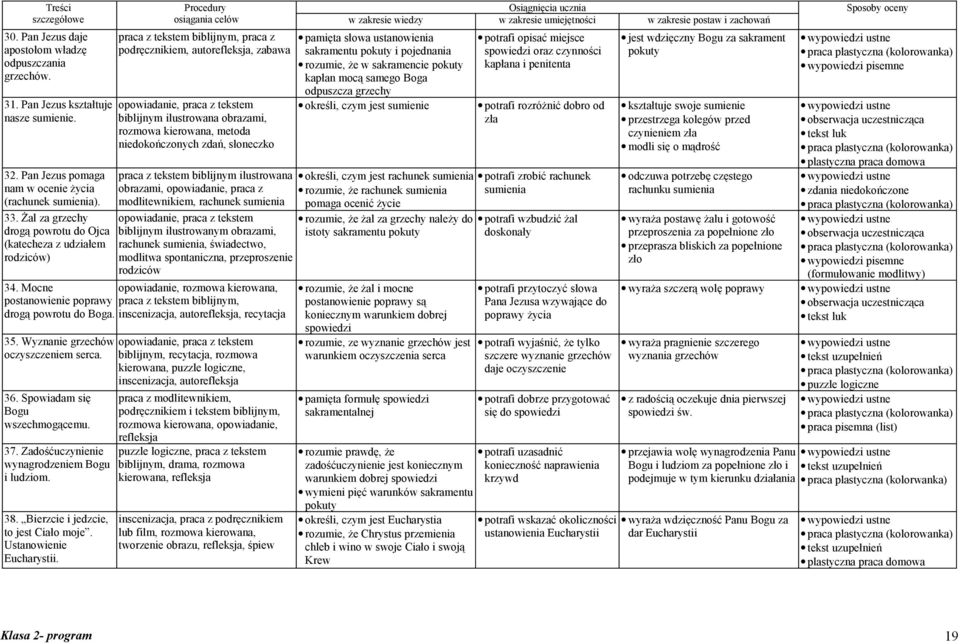 obrazami, rozmowa kierowana, metoda niedokończonych zdań, słoneczko praca z tekstem biblijnym ilustrowana obrazami, opowiadanie, praca z modlitewnikiem, rachunek sumienia opowiadanie, praca z tekstem