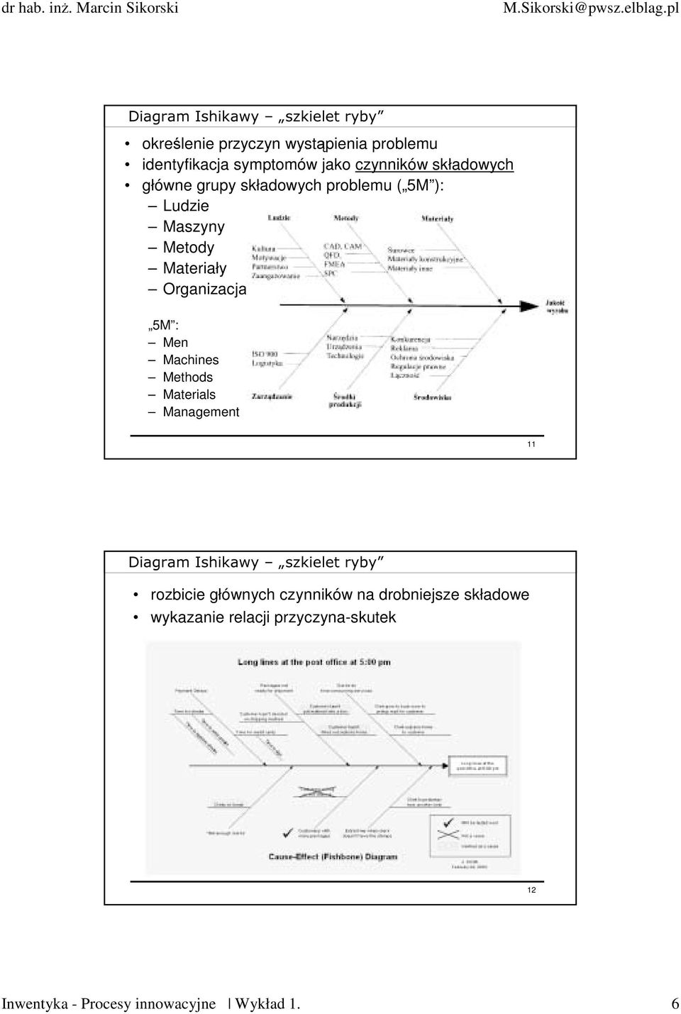 Organizacja 5M : Men Machines Methods Materials Management 11 Diagram Ishikawy szkielet ryby rozbicie