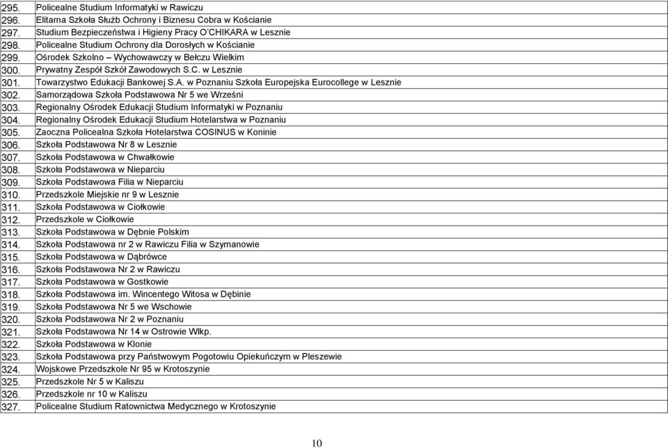w Poznaniu Szkoła Europejska Eurocollege w Lesznie 302. Samorządowa Szkoła Podstawowa Nr 5 we Wrześni 303. Regionalny Ośrodek Edukacji Studium Informatyki w Poznaniu 304.