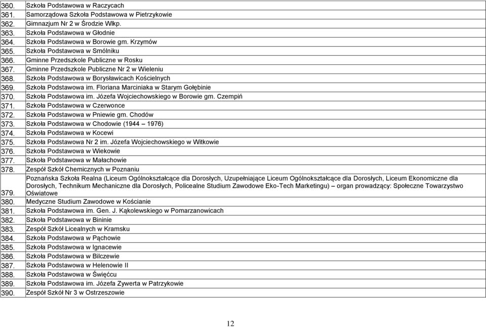 Szkoła Podstawowa im. Floriana Marciniaka w Starym Gołębinie 370. Szkoła Podstawowa im. Józefa Wojciechowskiego w Borowie gm. Czempiń 371. Szkoła Podstawowa w Czerwonce 372.