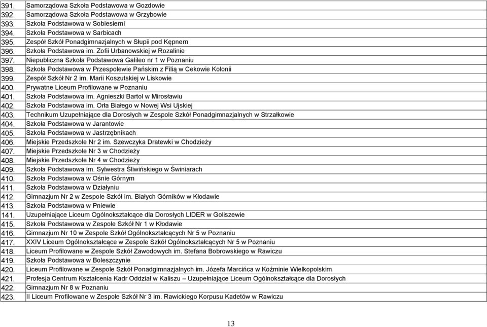 Szkoła Podstawowa w Przespolewie Pańskim z Filią w Cekowie Kolonii 399. Zespół Szkół Nr 2 im. Marii Koszutskiej w Liskowie 400. Prywatne Liceum Profilowane w Poznaniu 401. Szkoła Podstawowa im.
