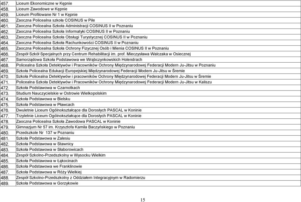 Zaoczna Policealna Szkoła Obsługi Turystycznej COSINUS II w Poznaniu 464. Zaoczna Policealna Szkoła Rachunkowości COSINUS II w Poznaniu 465.