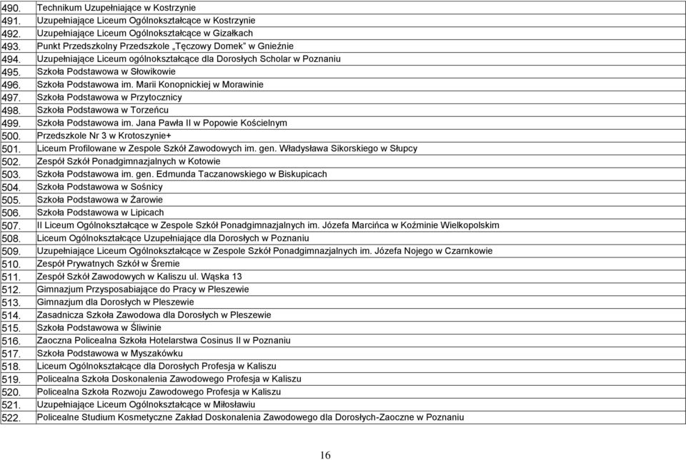Marii Konopnickiej w Morawinie 497. Szkoła Podstawowa w Przytocznicy 498. Szkoła Podstawowa w Torzeńcu 499. Szkoła Podstawowa im. Jana Pawła II w Popowie Kościelnym 500.