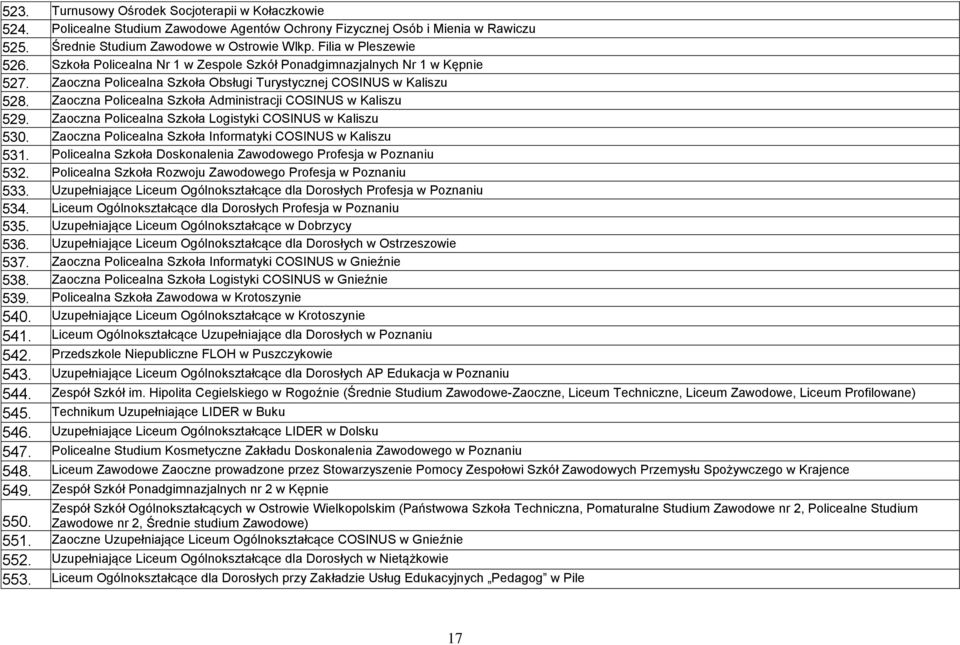Zaoczna Policealna Szkoła Administracji COSINUS w Kaliszu 529. Zaoczna Policealna Szkoła Logistyki COSINUS w Kaliszu 530. Zaoczna Policealna Szkoła Informatyki COSINUS w Kaliszu 531.