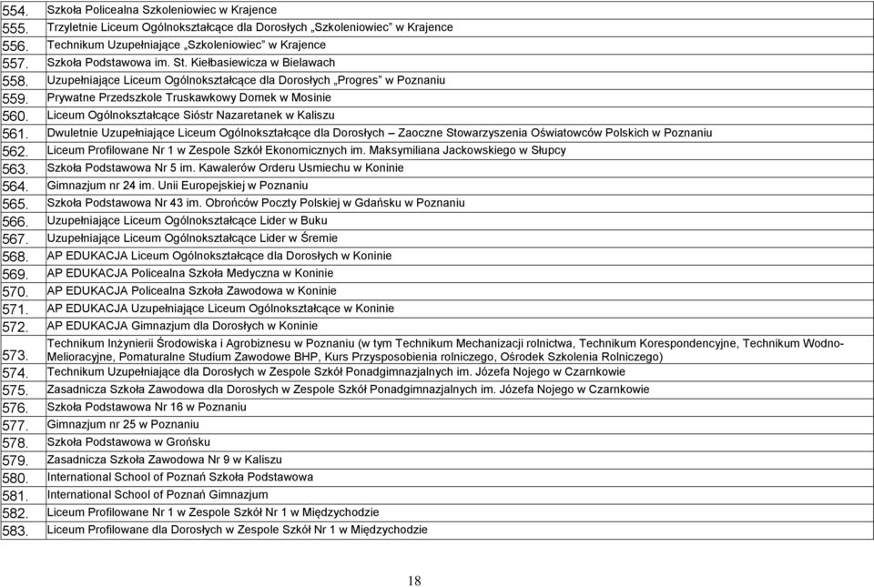 Liceum Ogólnokształcące Sióstr Nazaretanek w Kaliszu 561. Dwuletnie Uzupełniające Liceum Ogólnokształcące dla Dorosłych Zaoczne Stowarzyszenia Oświatowców Polskich w Poznaniu 562.