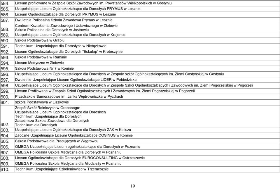 Centrum Kształcenia Zawodowego i Ustawicznego w Złotowie Szkoła Policealna dla Dorosłych w Jastrowiu 589. Uzupełniające Liceum Ogólnokształcące dla Dorosłych w Krajence 590.