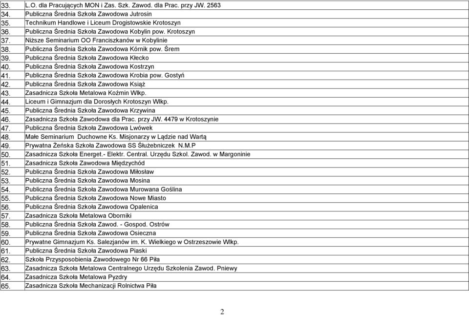 Publiczna Średnia Szkoła Zawodowa Kłecko 40. Publiczna Średnia Szkoła Zawodowa Kostrzyn 41. Publiczna Średnia Szkoła Zawodowa Krobia pow. Gostyń 42. Publiczna Średnia Szkoła Zawodowa Książ 43.