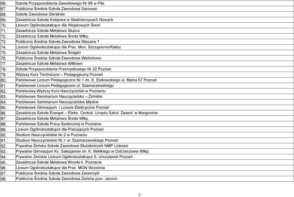 Liceum Ogólnokształcące dla Prac. Mon. Szczypiorno/Kalisz 75. Zasadnicza Szkoła Metalowa Śmigiel 76. Publiczna Średnia Szkoła Zawodowa Wielichowo 77. Zasadnicza Szkoła Metalowa Witkowo 78.