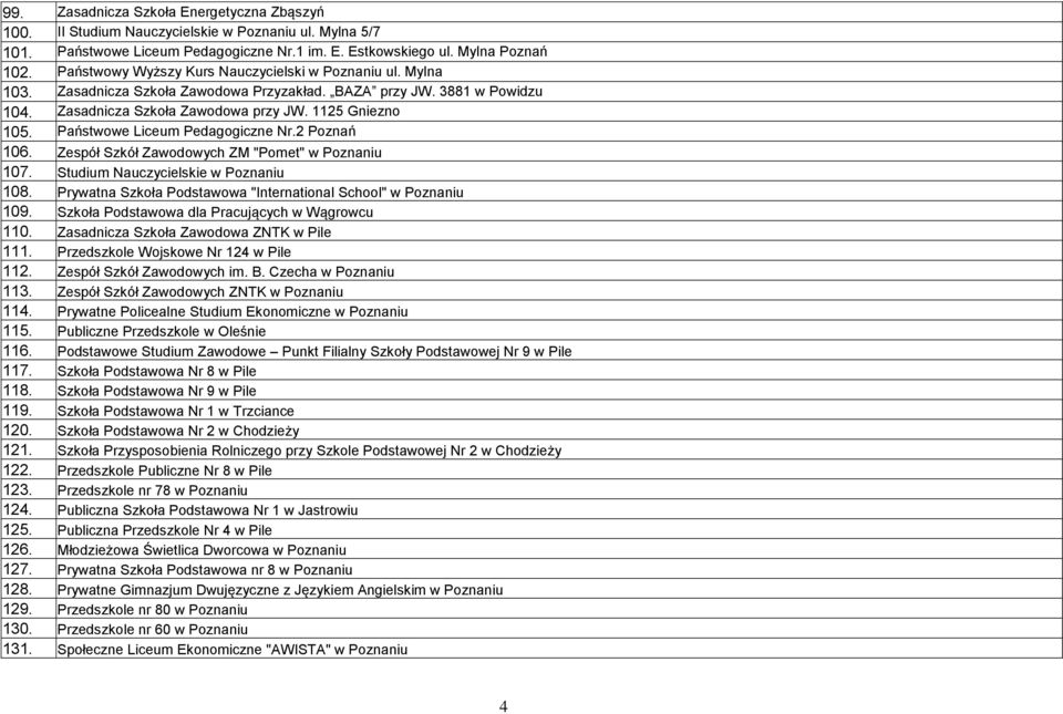 Państwowe Liceum Pedagogiczne Nr.2 Poznań 106. Zespół Szkół Zawodowych ZM "Pomet" w Poznaniu 107. Studium Nauczycielskie w Poznaniu 108.
