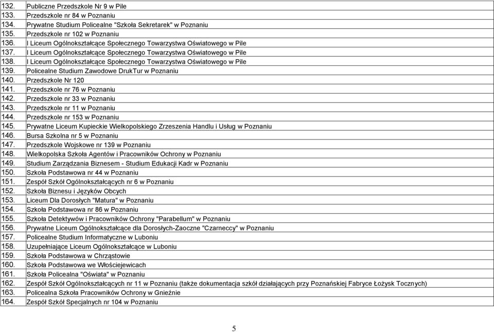 I Liceum Ogólnokształcące Społecznego Towarzystwa Oświatowego w Pile 139. Policealne Studium Zawodowe DrukTur w Poznaniu 140. Przedszkole Nr 120 141. Przedszkole nr 76 w Poznaniu 142.