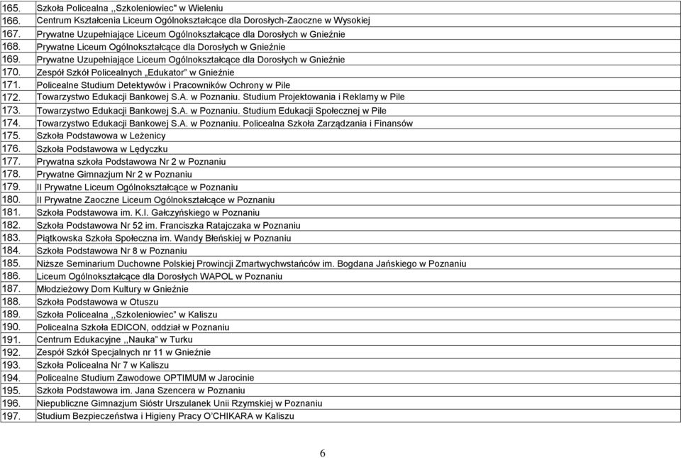 Prywatne Uzupełniające Liceum Ogólnokształcące dla Dorosłych w Gnieźnie 170. Zespół Szkół Policealnych Edukator w Gnieźnie 171. Policealne Studium Detektywów i Pracowników Ochrony w Pile 172.