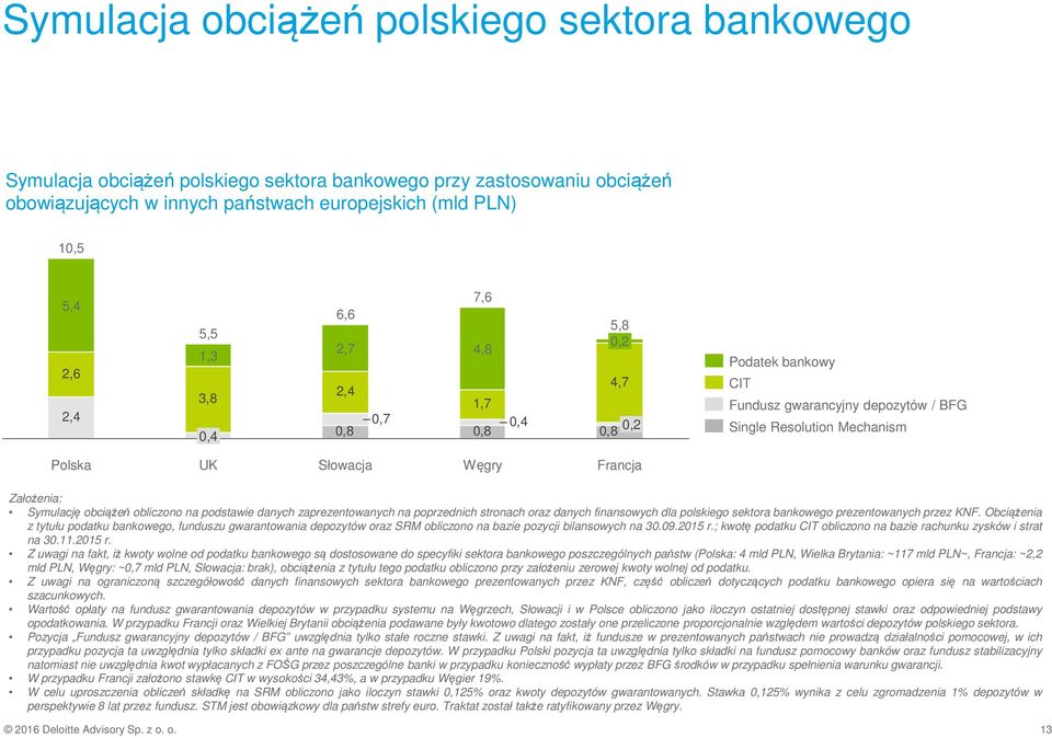 Symulację obciążeń obliczono na podstawie danych zaprezentowanych na poprzednich stronach oraz danych finansowych dla polskiego sektora bankowego prezentowanych przez KNF.