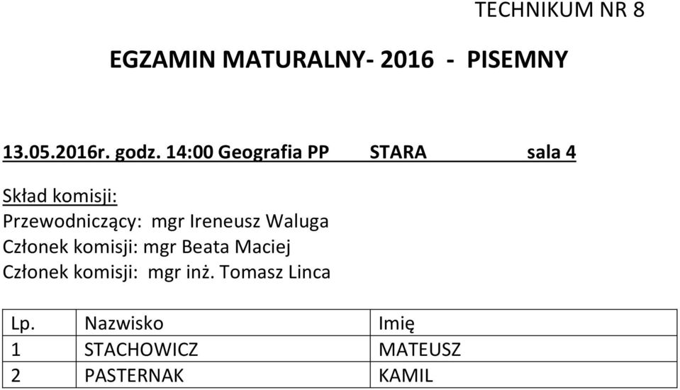 mgr Ireneusz Waluga Członek komisji: mgr Beata