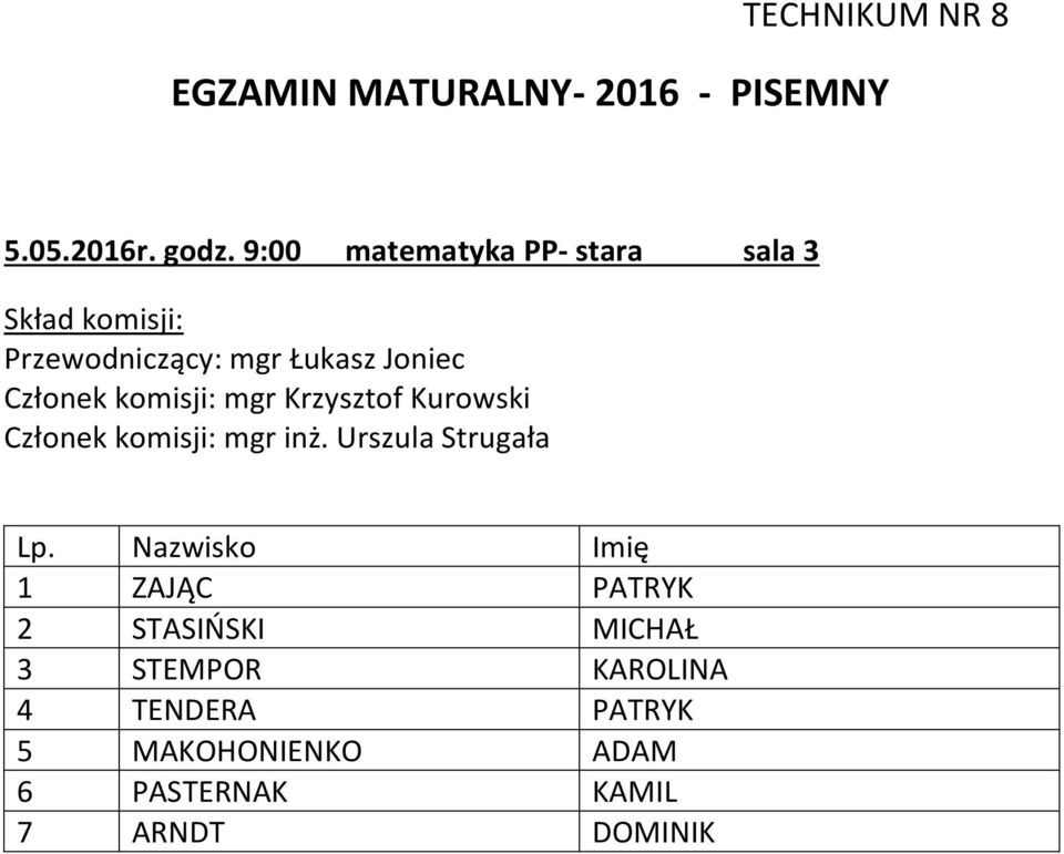 Członek komisji: mgr Krzysztof Kurowski Członek komisji: mgr inż.