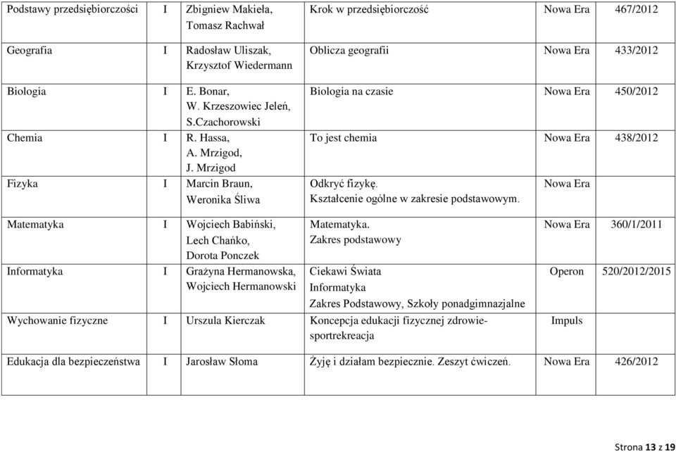 fizykę. Kształcenie ogólne w zakresie podstawowym. Nowa Era Matematyka Wojciech Babiński, Lech Chańko, Dorota Ponczek nformatyka Grażyna Hermanowska, Wojciech Hermanowski Matematyka.