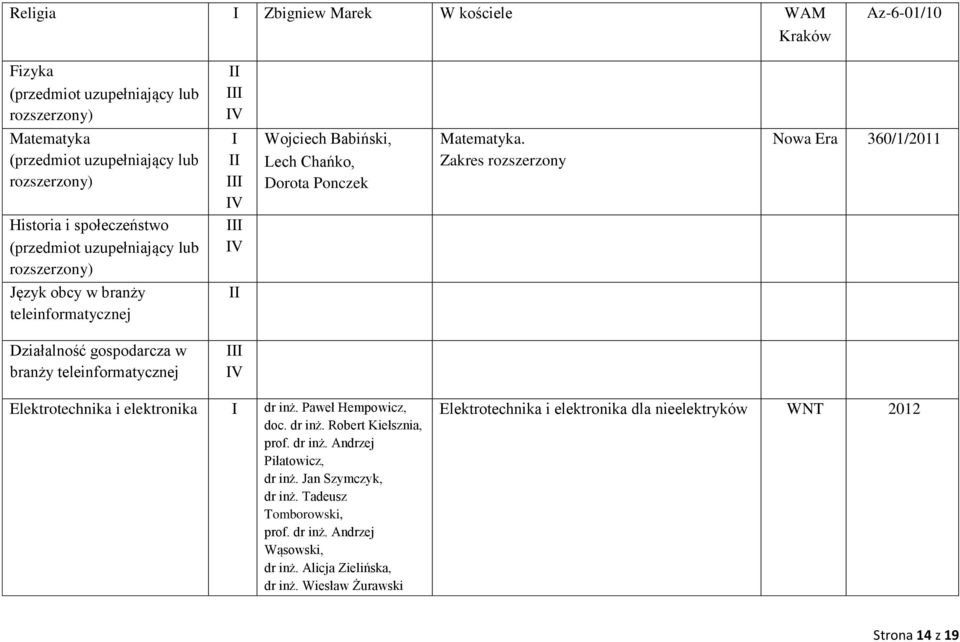 Zakres rozszerzony Nowa Era 360/1/2011 Działalność gospodarcza w branży teleinformatycznej V Elektrotechnika i elektronika dr inż. Paweł Hempowicz, doc. dr inż. Robert Kiełsznia, prof.