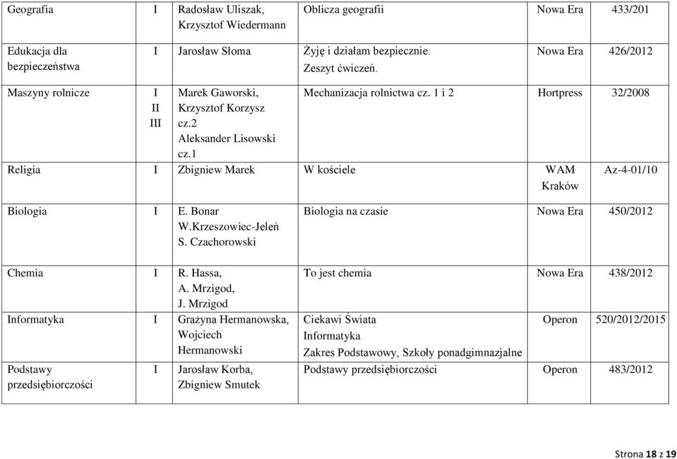 1 i 2 Hortpress 32/2008 Religia Zbigniew Marek W kościele WAM Kraków Az-4-01/10 Biologia E. Bonar W.Krzeszowiec-Jeleń S. Czachorowski Chemia R. Hassa, A. Mrzigod, J.