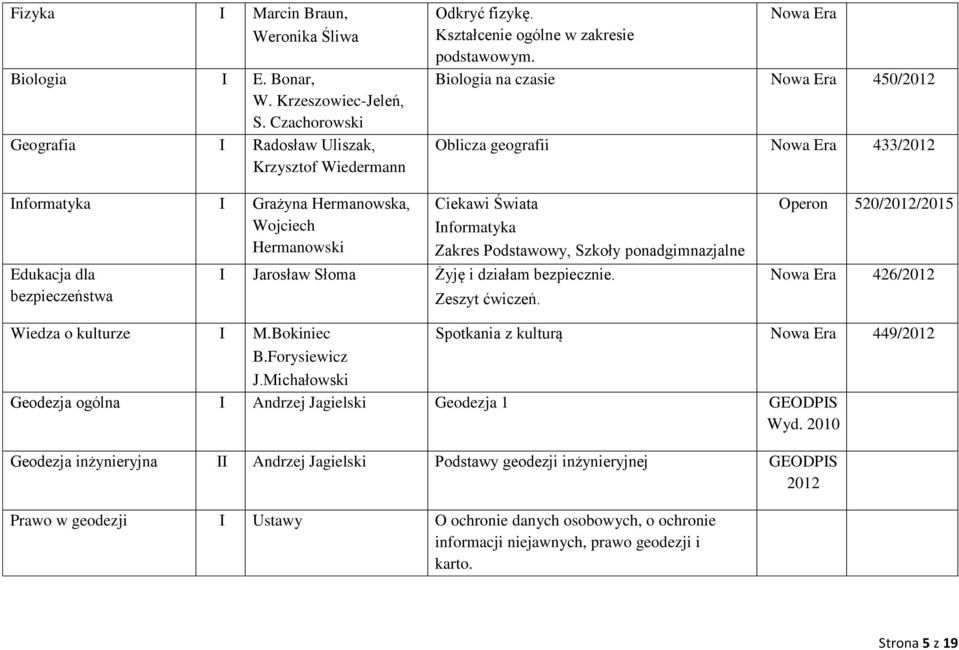 Biologia na czasie Nowa Era 450/2012 Oblicza geografii Nowa Era 433/2012 nformatyka Grażyna Hermanowska, Wojciech Hermanowski Edukacja dla bezpieczeństwa Ciekawi Świata nformatyka Zakres Podstawowy,