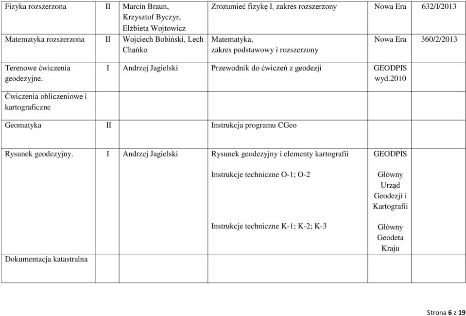 Andrzej Jagielski Przewodnik do ćwiczeń z geodezji GEODPS wyd.2010 Ćwiczenia obliczeniowe i kartograficzne Geomatyka nstrukcja programu CGeo Rysunek geodezyjny.