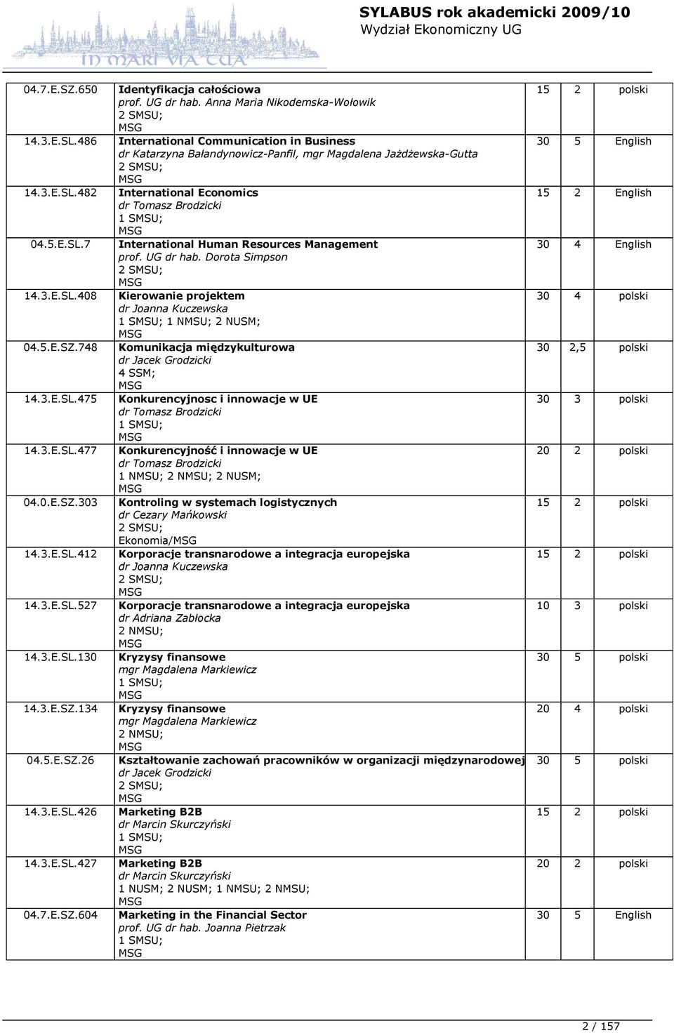 UG dr hab. Dorota Simpson 2 SMSU; 14.3.E.SL.408 Kierowanie projektem dr Joanna Kuczewska 1 SMSU; 1 NMSU; 2 NUSM; 04.5.E.SZ.748 Komunikacja międzykulturowa dr Jacek Grodzicki 4 SSM; 14.3.E.SL.475 Konkurencyjnosc i innowacje w UE dr Tomasz Brodzicki 1 SMSU; 14.