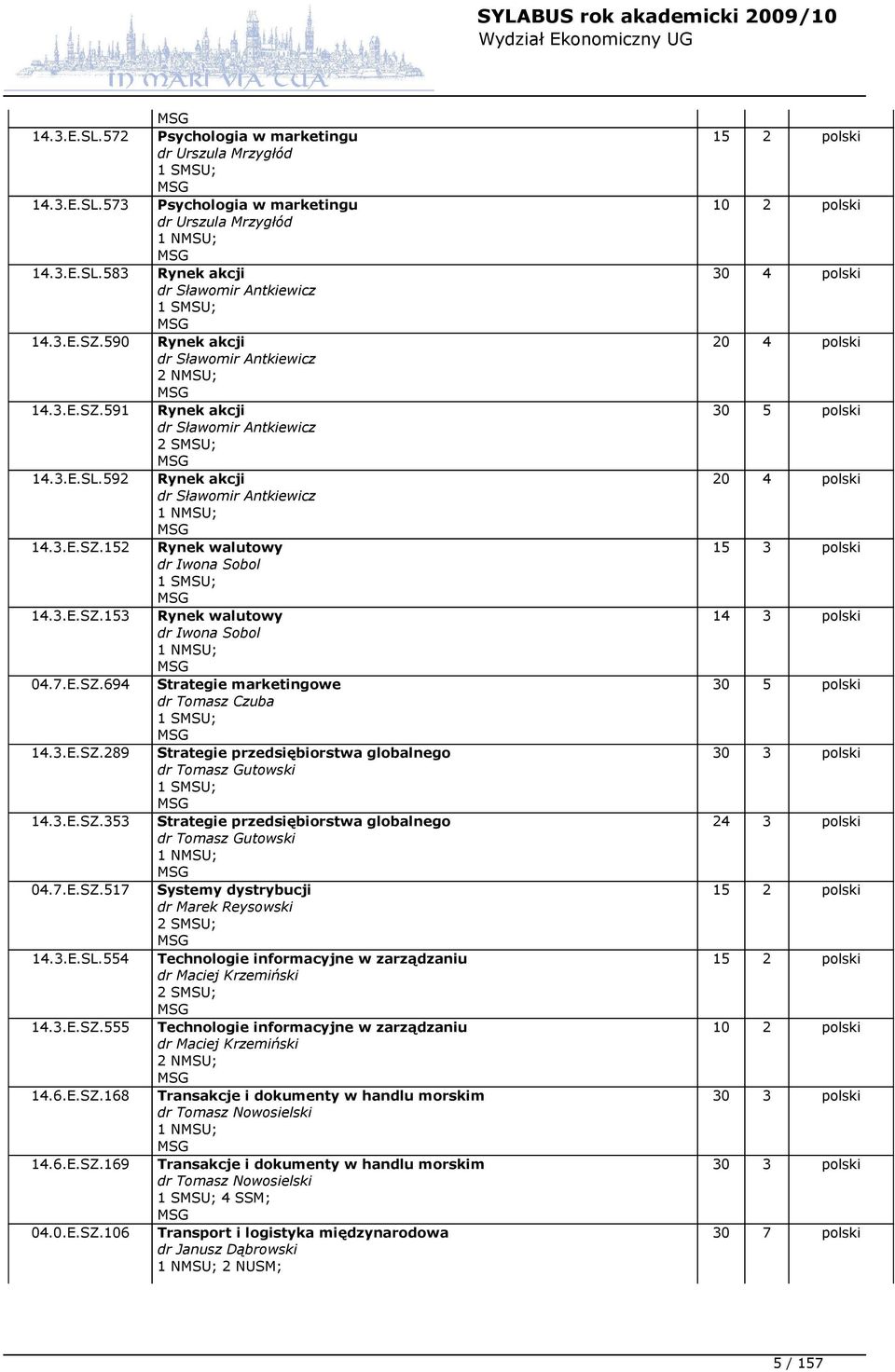 3.E.SZ.153 Rynek walutowy dr Iwona Sobol 1 NMSU; 04.7.E.SZ.694 Strategie marketingowe dr Tomasz Czuba 1 SMSU; 14.3.E.SZ.289 Strategie przedsiębiorstwa globalnego dr Tomasz Gutowski 1 SMSU; 14.3.E.SZ.353 Strategie przedsiębiorstwa globalnego dr Tomasz Gutowski 1 NMSU; 04.