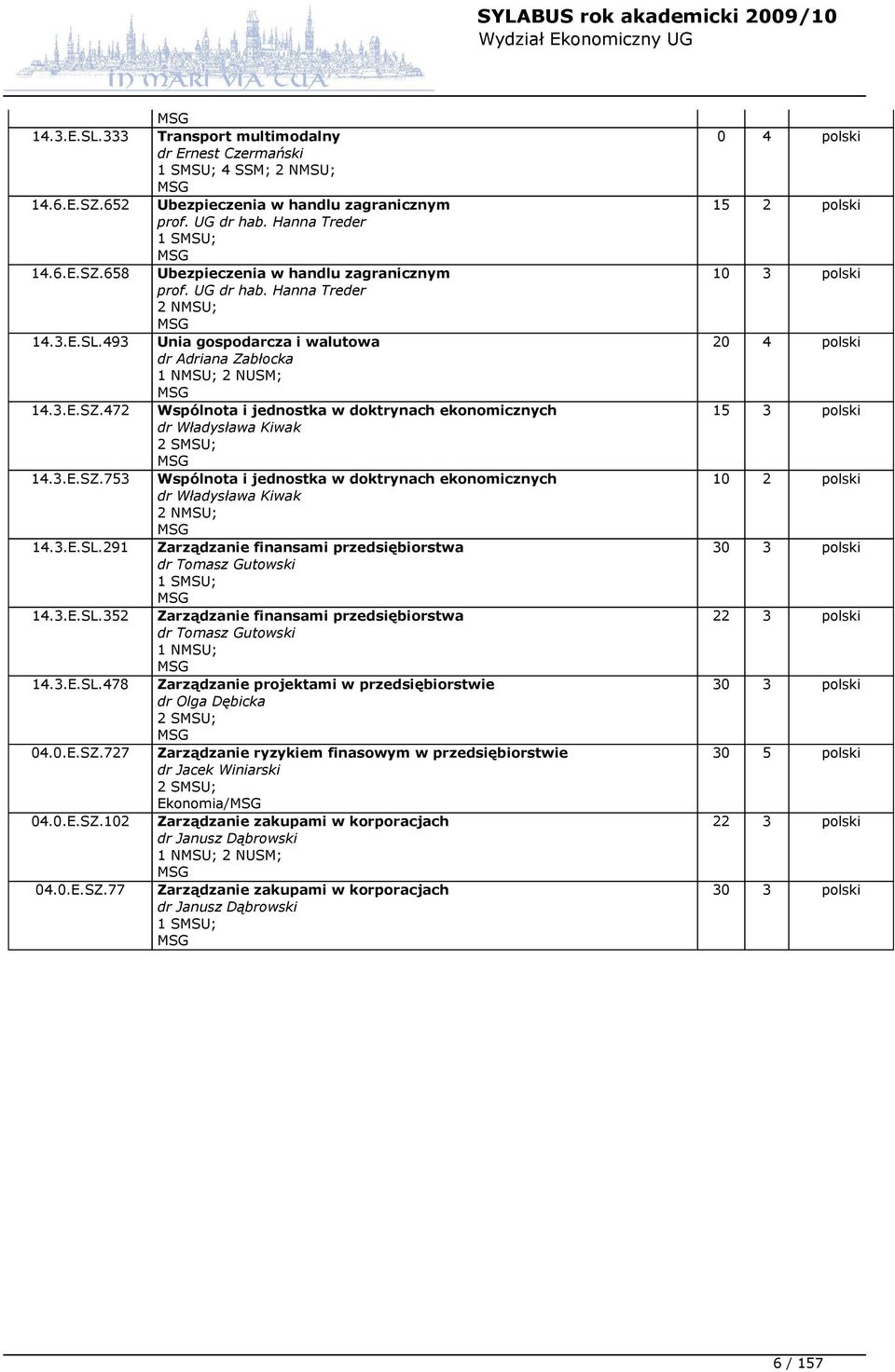 472 Wspólnota i jednostka w doktrynach ekonomicznych dr Władysława Kiwak 2 SMSU; 14.3.E.SZ.753 Wspólnota i jednostka w doktrynach ekonomicznych dr Władysława Kiwak 2 NMSU; 14.3.E.SL.