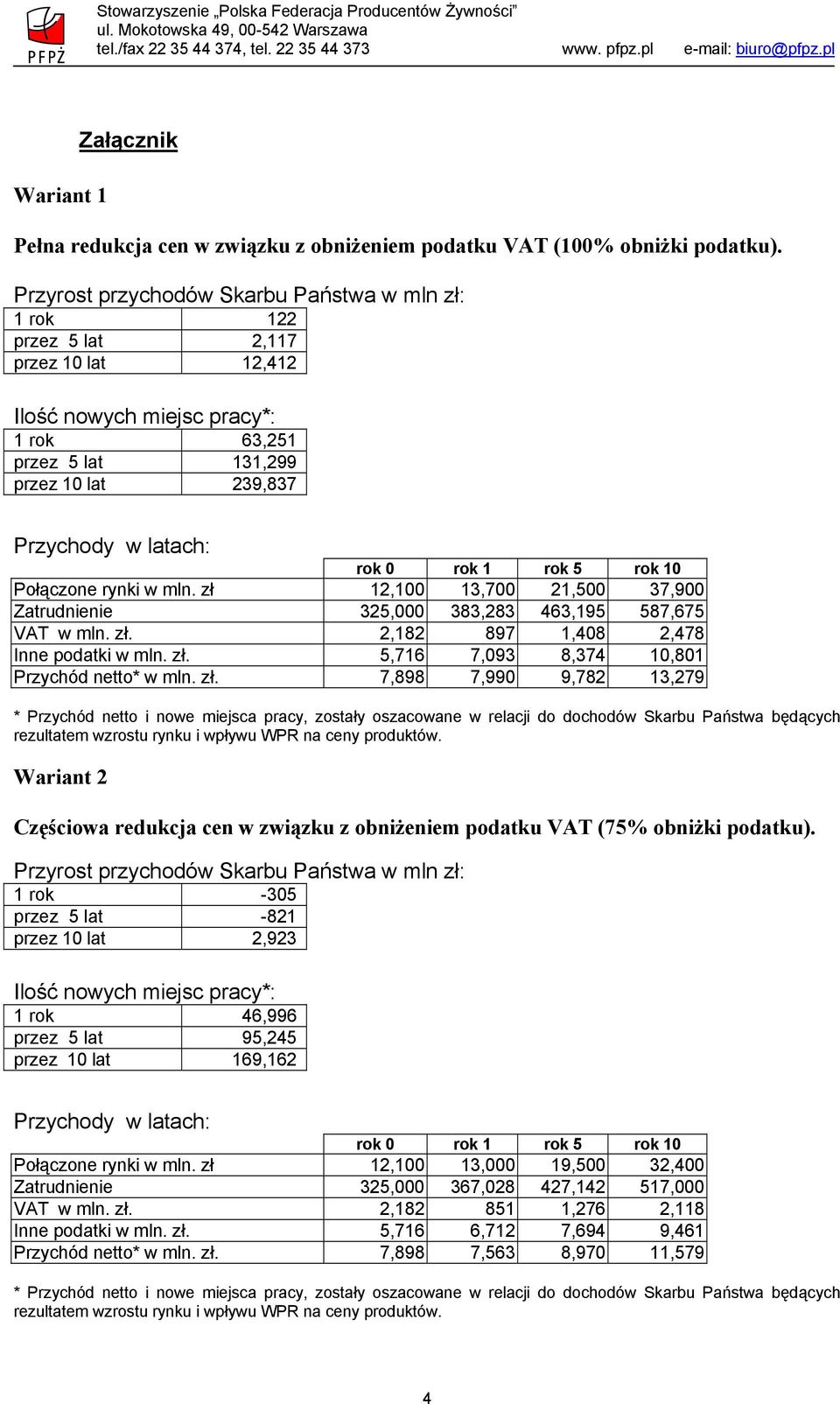 Przyrost przychodów Skarbu Państwa w mln zł: 1 rok 122 przez 5 lat 2,117 przez 10 lat 12,412 Ilość nowych miejsc pracy*: 1 rok 63,251 przez 5 lat 131,299 przez 10 lat 239,837 Przychody w latach: rok