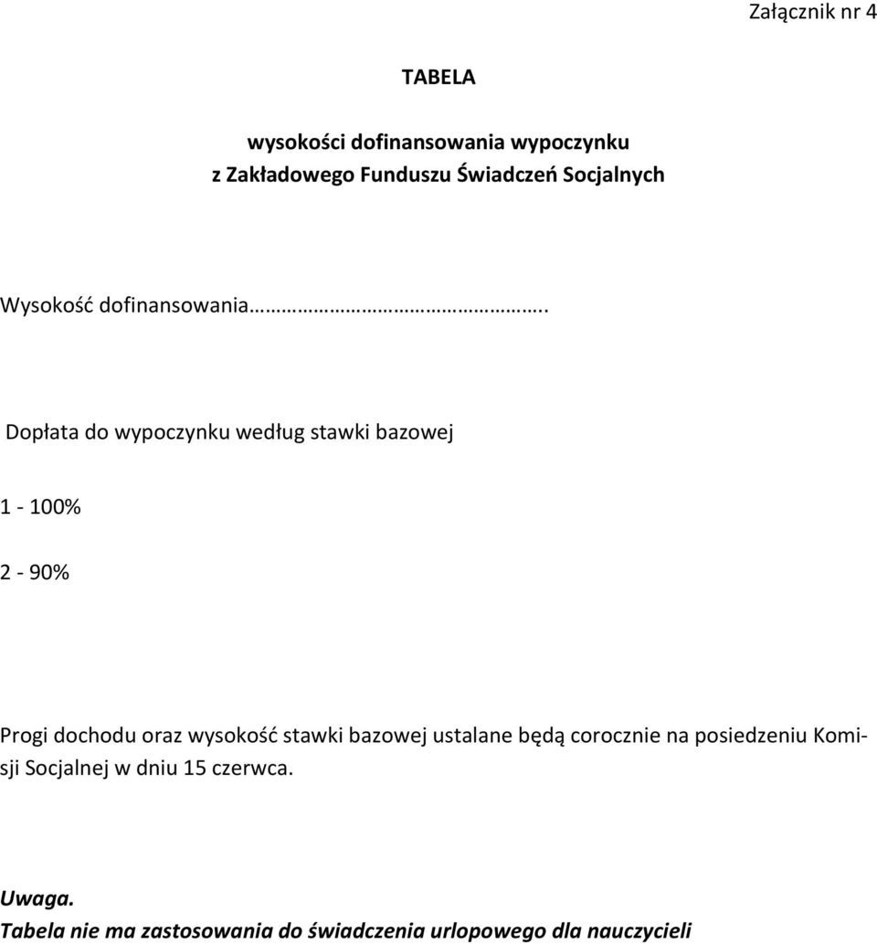 . Dopłata do wypoczynku według stawki bazowej 1-100% 2-90% Progi dochodu oraz wysokość stawki