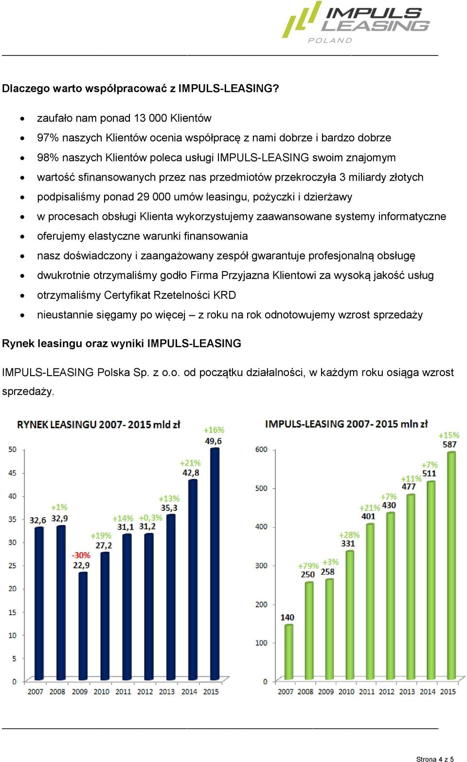 nas przedmiotów przekroczyła 3 miliardy złotych podpisaliśmy ponad 29 000 umów leasingu, pożyczki i dzierżawy w procesach obsługi Klienta wykorzystujemy zaawansowane systemy informatyczne oferujemy