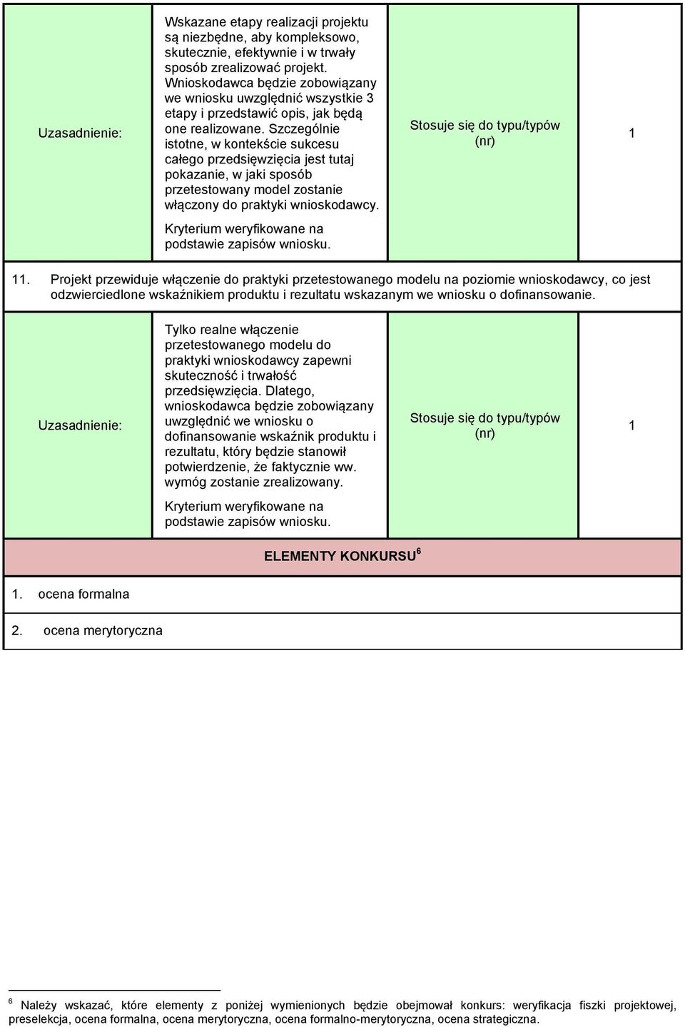 Szczególnie istotne, w kontekście sukcesu całego przedsięwzięcia jest tutaj pokazanie, w jaki sposób przetestowany model zostanie włączony do praktyki wnioskodawcy.