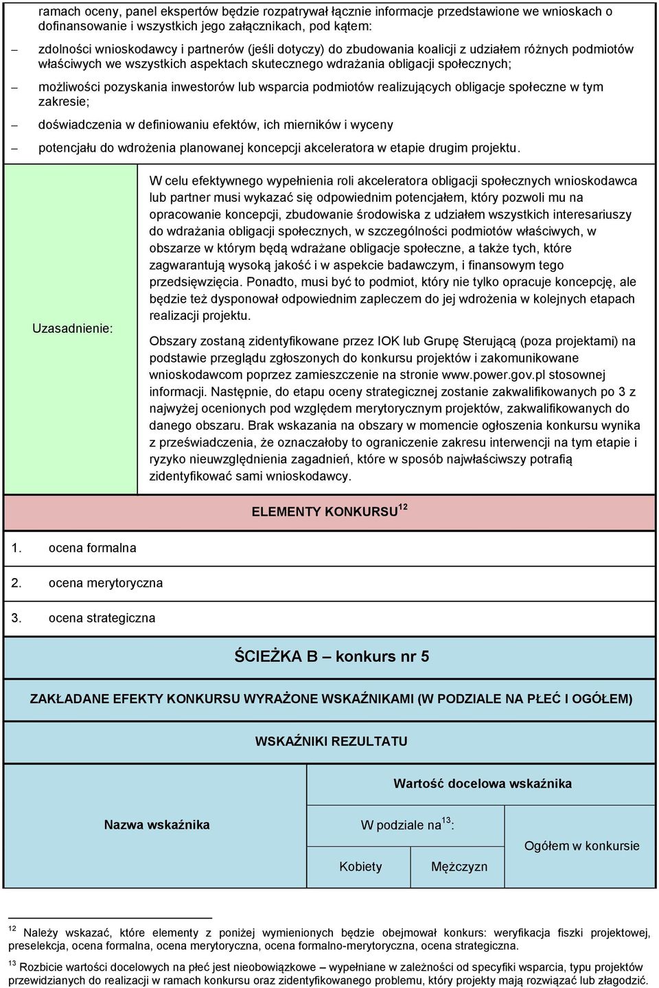 realizujących obligacje społeczne w tym zakresie; doświadczenia w definiowaniu efektów, ich mierników i wyceny potencjału do wdrożenia planowanej koncepcji akceleratora w etapie drugim projektu.