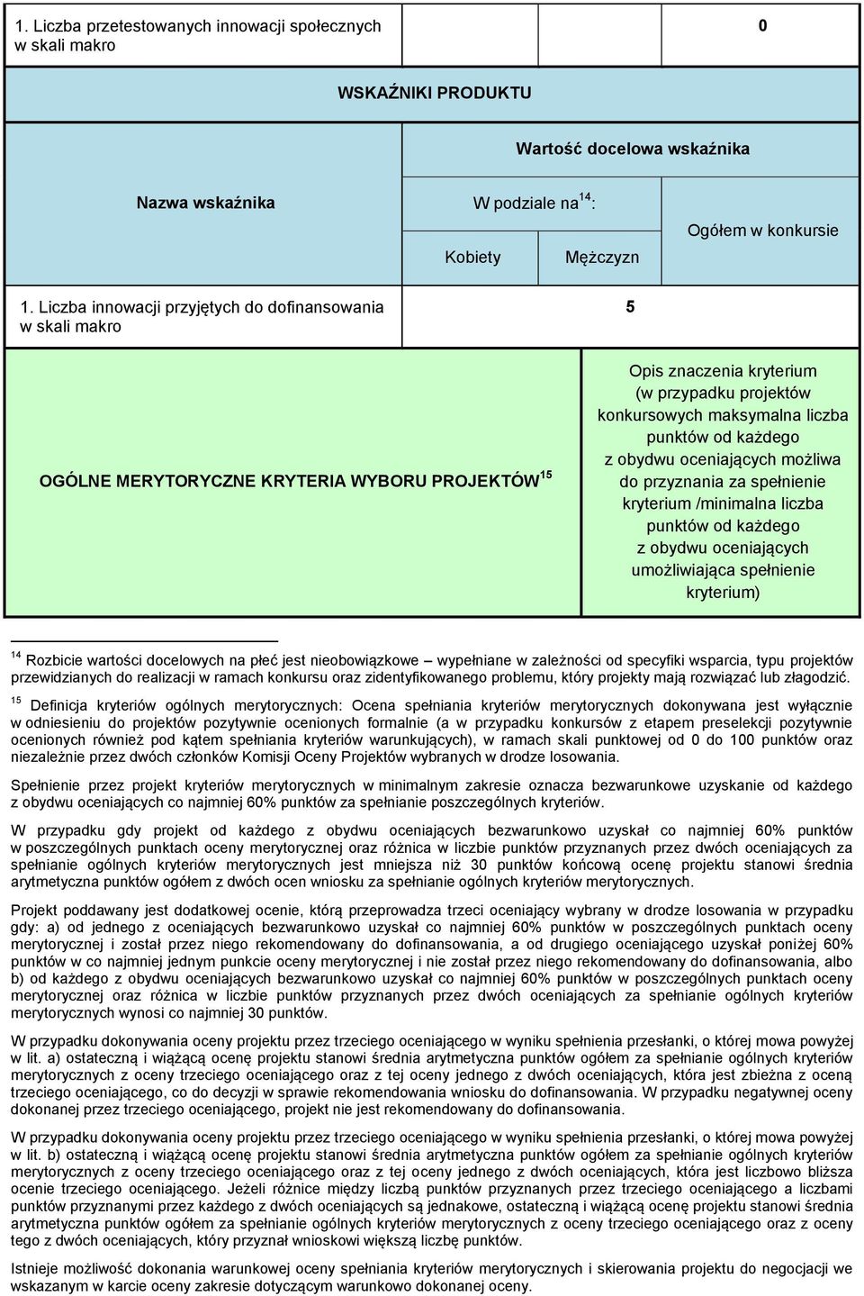 każdego z obydwu oceniających możliwa do przyznania za spełnienie kryterium /minimalna liczba punktów od każdego z obydwu oceniających umożliwiająca spełnienie kryterium) 4 Rozbicie wartości