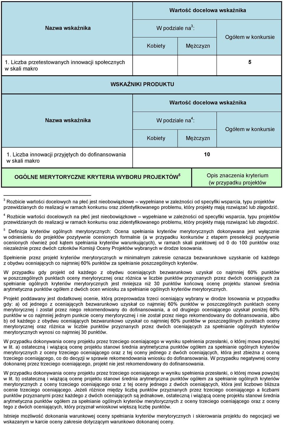 Liczba innowacji przyjętych do dofinansowania w skali makro 0 OGÓLNE MERYTORYCZNE KRYTERIA WYBORU PROJEKTÓW 5 Opis znaczenia kryterium (w przypadku projektów 3 Rozbicie wartości docelowych na płeć