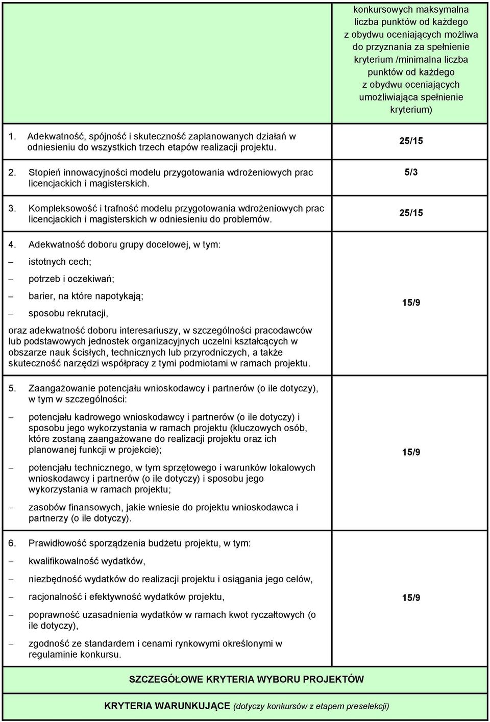 Stopień innowacyjności modelu przygotowania wdrożeniowych prac licencjackich i magisterskich. 3.